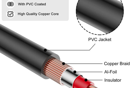GHWL 2 RCA Extension Cable,Gold Plated 2 RCA Male to Female Stereo Audio Extension Cable (50Ft)